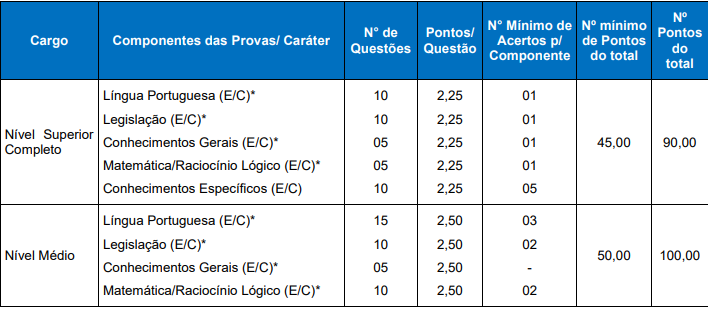 provas objetivas do concurso CRA RS