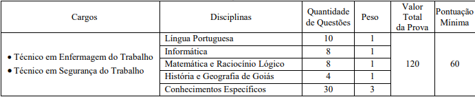 provas objetivas do último concurso Saneago