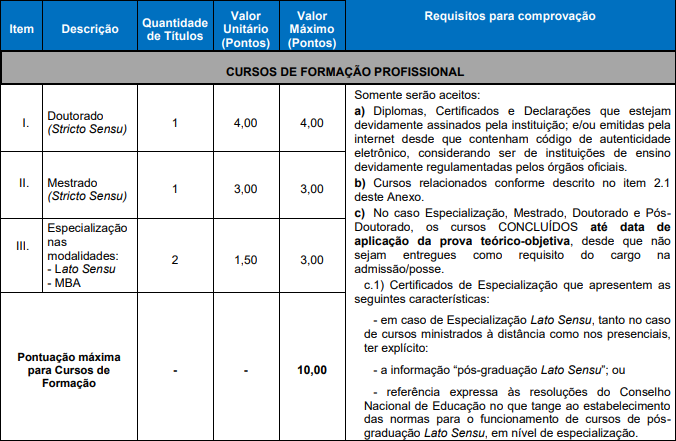 avaliação de títulos do concurso CRA RS