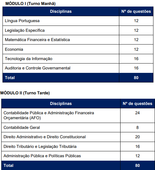 provas objetivas do concurso CAGE RS