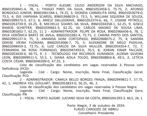 resultado final do concurso CRA RS