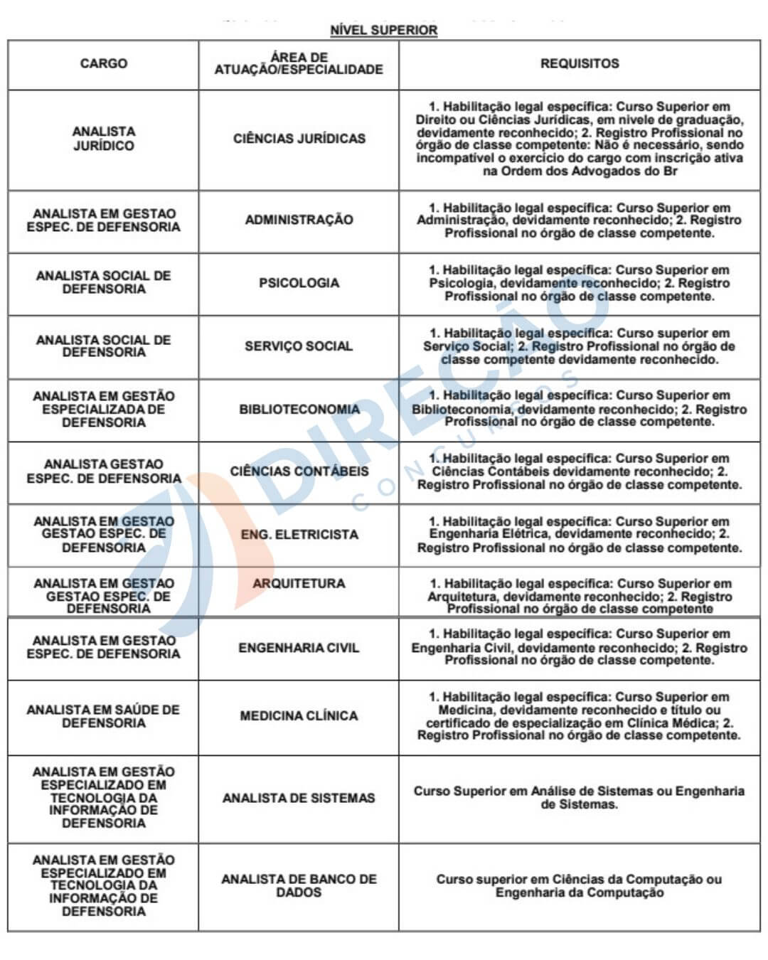 Concurso Dpe Am Edital Autorizado Iniciais At R Dire O Concursos