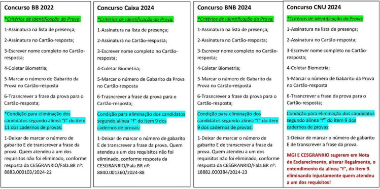 argumentos apresentados contra a eliminação de candidatos do CNU