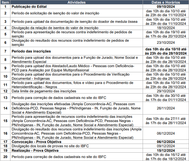 cronograma do concurso Correios