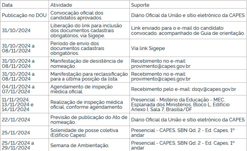 cronograma de convocação do concurso CAPES