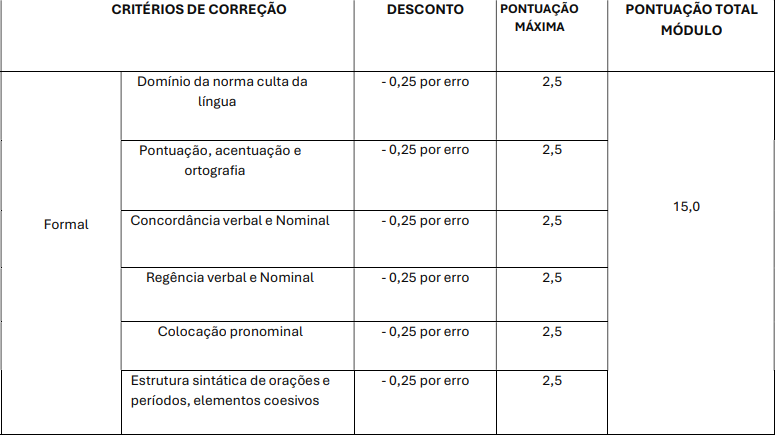 prova discursiva do edital Guarda de Teresina