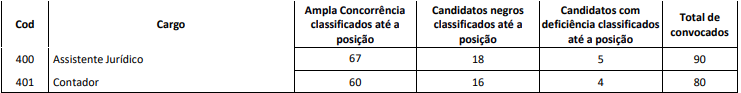 prova discrusiva do concurso CORE RJ