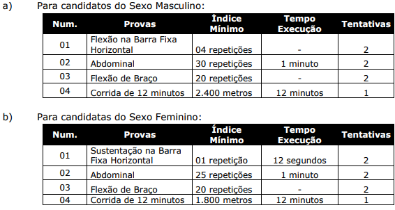 avaliação física