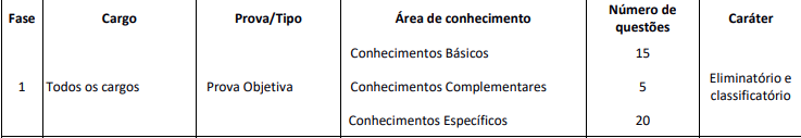 provas objetivas do concurso CORE RJ