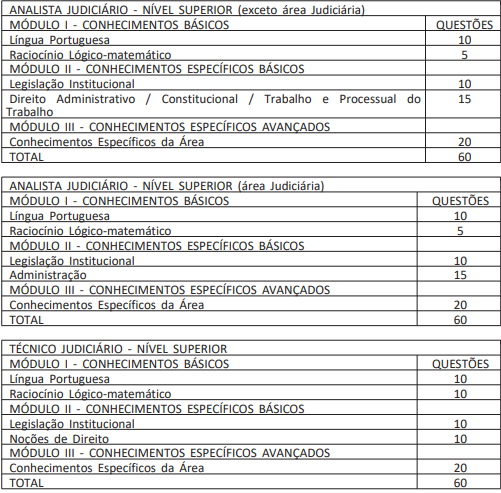 provas objetivas do edital do concurso TRT MS