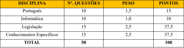 provas objetivas do último concurso CRMV PI