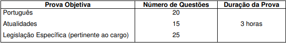 provas objetivas do último concurso Polícia Penal PB