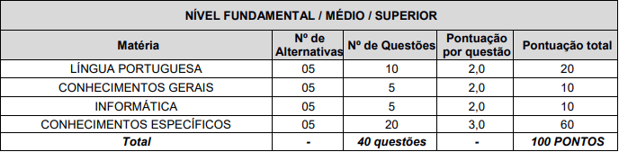 provas objetivas do último concurso CORE RJ