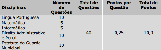 provas objetivas do último concurso guarda de Marabá