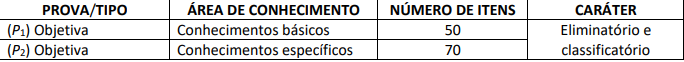 provas objetivas do último concurso TCE PE