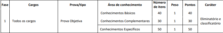 provas objetivas do último concurso CRF BA