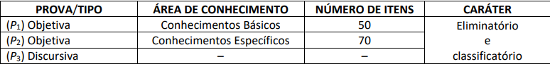 provas objetivas do último concurso Funpresp-EXE