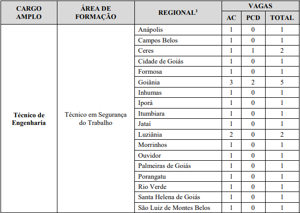 cargos e vagas do último concurso Saneago