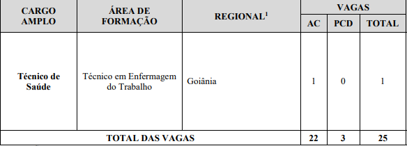 cargos e vagas do último concurso Saneago