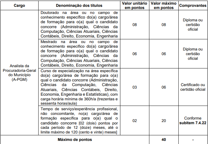 prova de títulos do concurso PGM Fortaleza