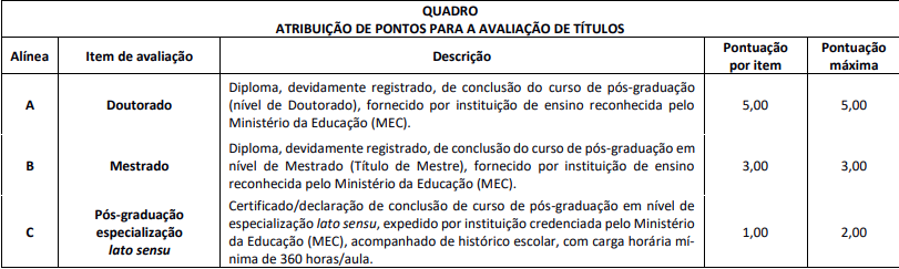 prova de títulos do edital CRF BA