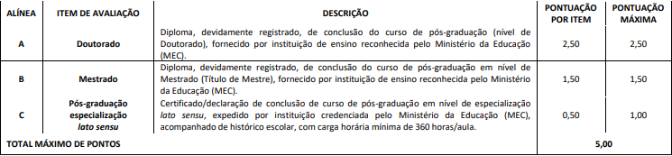 prova de títulos concurso CRF BA