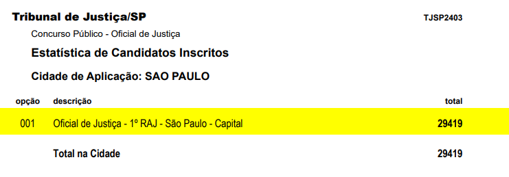 candidatos inscritos no concurso TJ SP Oficial de Justiça