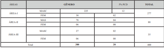 vagas do último concurso Fundac PB