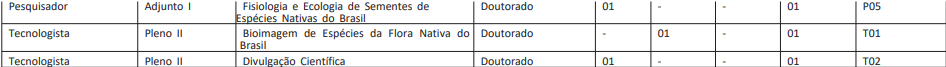 redistribuição de vagas do concurso Jardim Botânico RJ