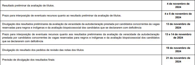 cronograma do Concurso Nacional Unificado (CNU)