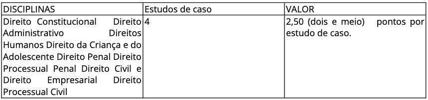 concurso dpe sp discursiva