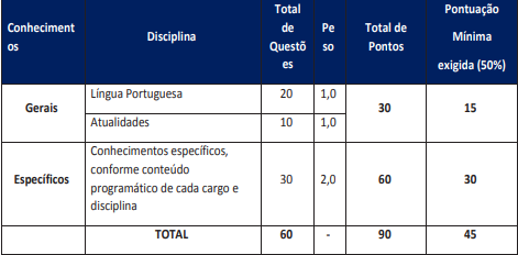 prova objetiva do edital SEASIC SE