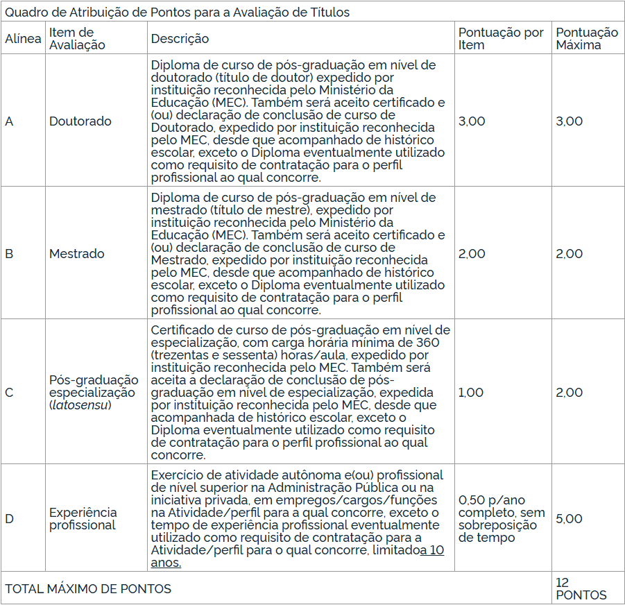 Concurso ANPD: etapas e provas
