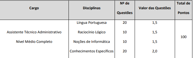 Informações sobre provas do último concurso Valec.