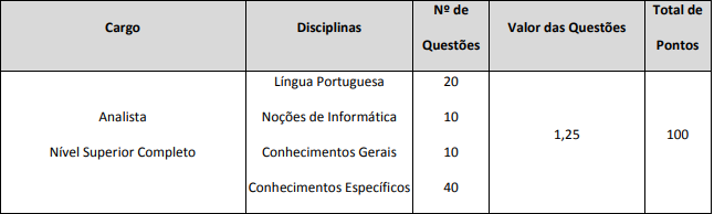 Informações sobre as provas do último concurso Valec para Analista.