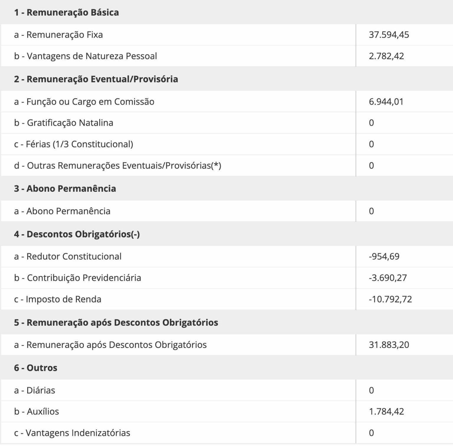 Concurso Câmara dos Deputados: quanto ganha Assistente Administrativo ...