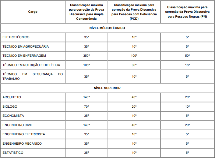 prova discursiva concurso porto alegre